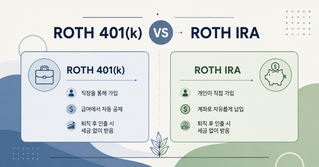401(k) vs IRA