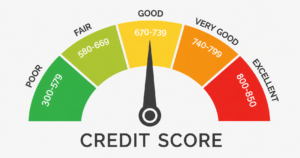 credit score